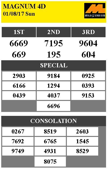 4d88 result today|4d results malaysia today.